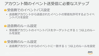 © 2017, Amazon Web Services, Inc. or its Affiliates. All rights
reserved.
受信側でのイベントバス設定
• 送信側アカウントから送信されたイベントの受信を許可するようイベ
ントバスを設定
送信側のルール設定
• 受信側アカウントのイベントバスをターゲットとする 1 つ以上のルー
ルを設定
受信側のルール設定
• 送信側アカウントからのイベントに一致する 1 つ以上のルールを設定
アカウント間のイベント送受信に必要なステップ
 