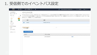 © 2017, Amazon Web Services, Inc. or its Affiliates. All rights
reserved.
1. 受信側でのイベントバス設定
 