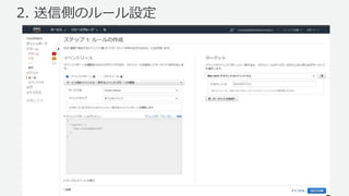 © 2017, Amazon Web Services, Inc. or its Affiliates. All rights
reserved.
2. 送信側のルール設定
 