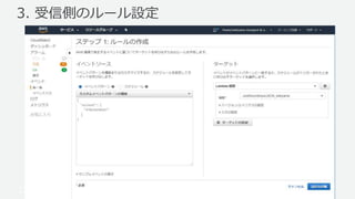 © 2017, Amazon Web Services, Inc. or its Affiliates. All rights
reserved.
3. 受信側のルール設定
 