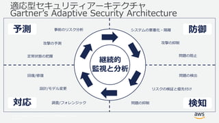 © 2017, Amazon Web Services, Inc. or its Affiliates. All rights
reserved.
適応型セキュリティアーキテクチャ
Gartner’s Adaptive Security Architecture
システムの要塞化・隔離
攻撃の抑制
問題の阻止
問題の検出
リスクの検証と優先付け
問題の抑制調査/フォレンジック
設計/モデル変更
回復/修復
定常状態の把握
攻撃の予測
事前のリスク分析
継続的
監視と分析
予測 防御
検知対応
 