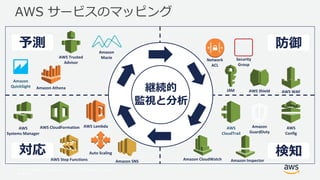 © 2017, Amazon Web Services, Inc. or its Affiliates. All rights
reserved.
AWS サービスのマッピング
継続的
監視と分析
予測 防御
検知対応
Amazon
GuardDuty
Network
ACL
Security
Group
AWS WAFAWS Shield
Auto Scaling
Amazon
Macie
AWS CloudFormationAWS
Systems Manager
AWS
Config
Amazon InspectorAWS Step Functions Amazon SNS
AWS Lambda
AWS Trusted
Advisor
AWS
CloudTrail
Amazon Athena
Amazon
QuickSight
Amazon CloudWatch
IAM
 