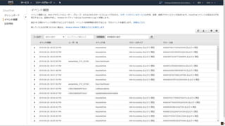© 2017, Amazon Web Services, Inc. or its Affiliates. All rights
reserved.
 