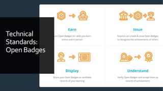 Technical
Standards:
OpenBadges
 