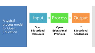 A typical
process model
forOpen
Education
Input Process Output
Open
Educational
Resources
Open
Educational
Practices
?
Educational
Credentials
 
