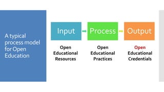 A typical
process model
forOpen
Education
Input Process Output
Open
Educational
Resources
Open
Educational
Practices
Open
Educational
Credentials
 