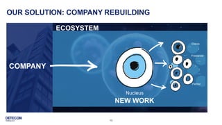 10
ECOSYSTEM
OUR SOLUTION: COMPANY REBUILDING
COMPANY
Nucleus
NEW WORK
Partner
Clients
Freelancer
 