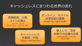 キャッシュレスにまつわる世界の流れ
高額紙幣、少額
コインの廃止
（インド、ユーロ
スウェーデン、ノルウェー等）
キャッシュレス
先進国：中国
（Alipay, WeChat Pay)
オンライン、モバイル
決済技術の進展
（Google Pay, Apple Pay等）
無人レジ、現金
お断りの店舗の出現
（AmazonGo, ロイヤル
ホスト等）
 
