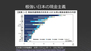 根強い日本の現金主義
日本銀行決済機構局 決済システムレポート （2017年2月）:
https://www.boj.or.jp/research/brp/psr/psrb170221.pdf
 