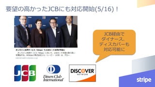 要望の高かったJCBにも対応開始(5/16)！
JCB経由で
ダイナース、
ディスカバーも
対応可能に
 
