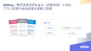 Billing：サブスクリプション（定期決済）に対応。
プラン変更や返金処理を柔軟に処理
 