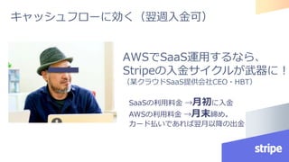 キャッシュフローに効く（翌週入金可）
AWSでSaaS運用するなら、
Stripeの入金サイクルが武器に！
（某クラウドSaaS提供会社CEO・HBT）
SaaSの利用料金 →月初に入金
AWSの利用料金 →月末締め。
カード払いであれば翌月以降の出金
 
