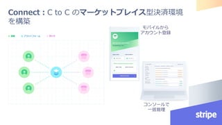 Connect：C to C のマーケットプレイス型決済環境
を構築
コンソールで
一括管理
モバイルから
アカウント登録
 