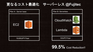 CloudWatch
Lambda
EC2
19,600JPY/Year 100JPY/Year
Plan A : Server base Plan B: Serverless
更なるコスト最適化 サーバーレス @Fujitec
99.5% Cost Reduction!!
 