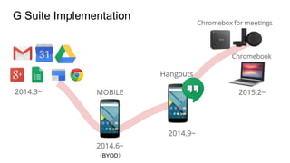2014.3~
2014.6~
2014.9~
2015.2~MOBILE
Hangouts
Chromebook
Chromebox for meetings
G Suite Implementation
（BYOD）
 