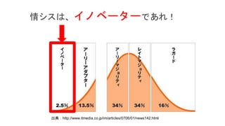 情シスは、イノベーターであれ！
出典：http://www.itmedia.co.jp/im/articles/0706/01/news142.html
 