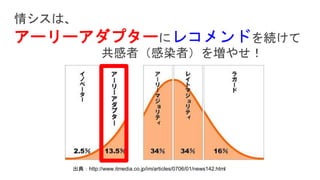 情シスは、
アーリーアダプターにレコメンドを続けて
共感者（感染者）を増やせ！
出典：http://www.itmedia.co.jp/im/articles/0706/01/news142.html
 