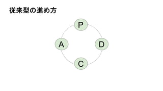 P
D
C
A
従来型の進め方
 