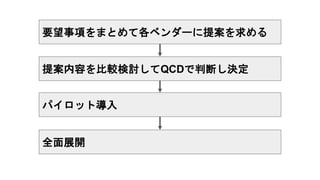 要望事項をまとめて各ベンダーに提案を求める
提案内容を比較検討してQCDで判断し決定
パイロット導入
全面展開
 