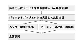 良さそうなサービスを最低数購入（or無償利用）
パイロットプロジェクトで実装して比較検討
ベンダー営業と折衝
全面展開
パイロットの改善、標準化
 