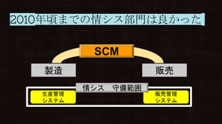 2010年頃までの情シス部門は良かった
製造 販売
SCM
生産管理
システム
販売管理
システム
情シス 守備範囲
 