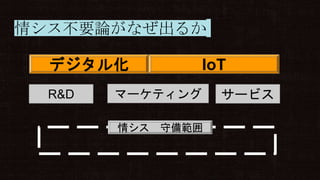 情シス不要論がなぜ出るか
マーケティング サービスR&D
デジタル化 IoT
情シス 守備範囲
 