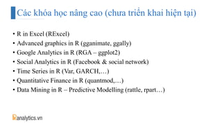 Giới thiệu về khóa học với R - Ranalytics.vn