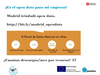 ¿Es el open data para mi empresa?
Madrid (ciudad) open data.
http://bit.ly/madrid_opendata
¿Cuantas descargas/mes por recu...