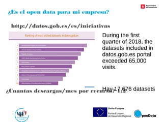 ¿Es el open data para mi empresa?
http://datos.gob.es/es/iniciativas
¿Cuantas descargas/mes por recurso? 1.2
During the fi...