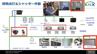 Smart home and building solutions.
Global. Secure. Connected.
Join us
www.knx.org
照明点灯＆シャッター作動
照明器具
KNX-DALI
ゲートウェイ
KNX BUS電源
← KNX信号線 他のフロア、管理室へ
DALI信号線
(CPEV 0.9〜1.2)
KNX信号線
専⽤品
⼈感・照度センサー
天気センサー
（屋外）
CO2センサー
換気空調 ブラインド給排⽔ シャッター
 