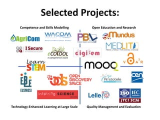Selected Projects:
Quality Management and EvaluationTechnology-Enhanced Learning at Large Scale
Open Education and Researc...