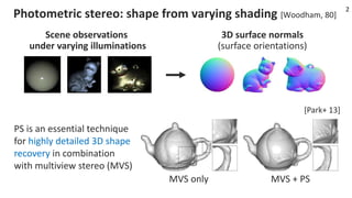 Neural Inverse Rendering for General Reflectance Photometric Stereo ...