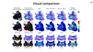 Neural Inverse Rendering for General Reflectance Photometric Stereo (ICML 2018)