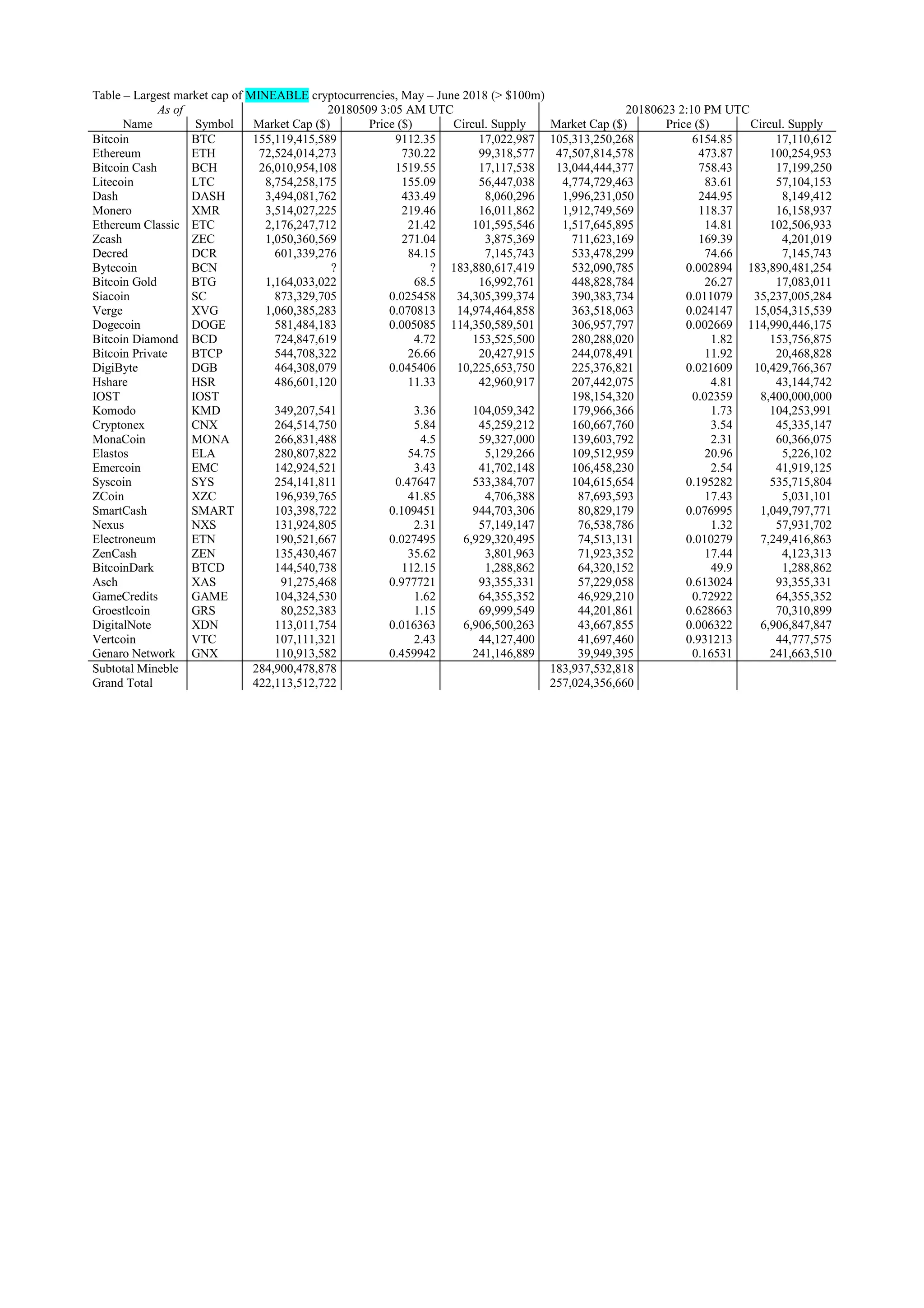 The Challenging Crypto against The Rising Hard Currency and Dominating  Central Banks | PDF