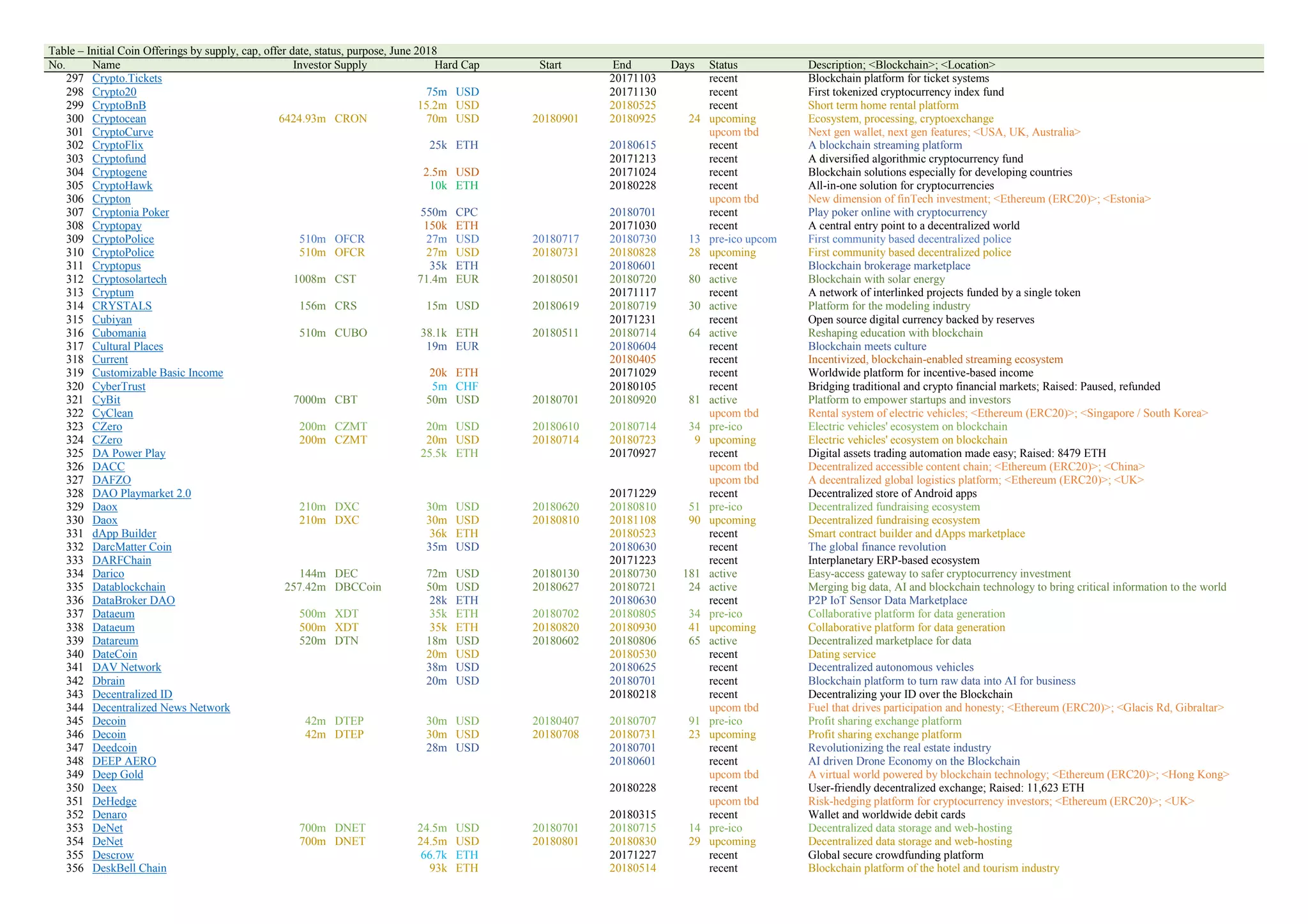 The Challenging Crypto against The Rising Hard Currency and Dominating  Central Banks | PDF