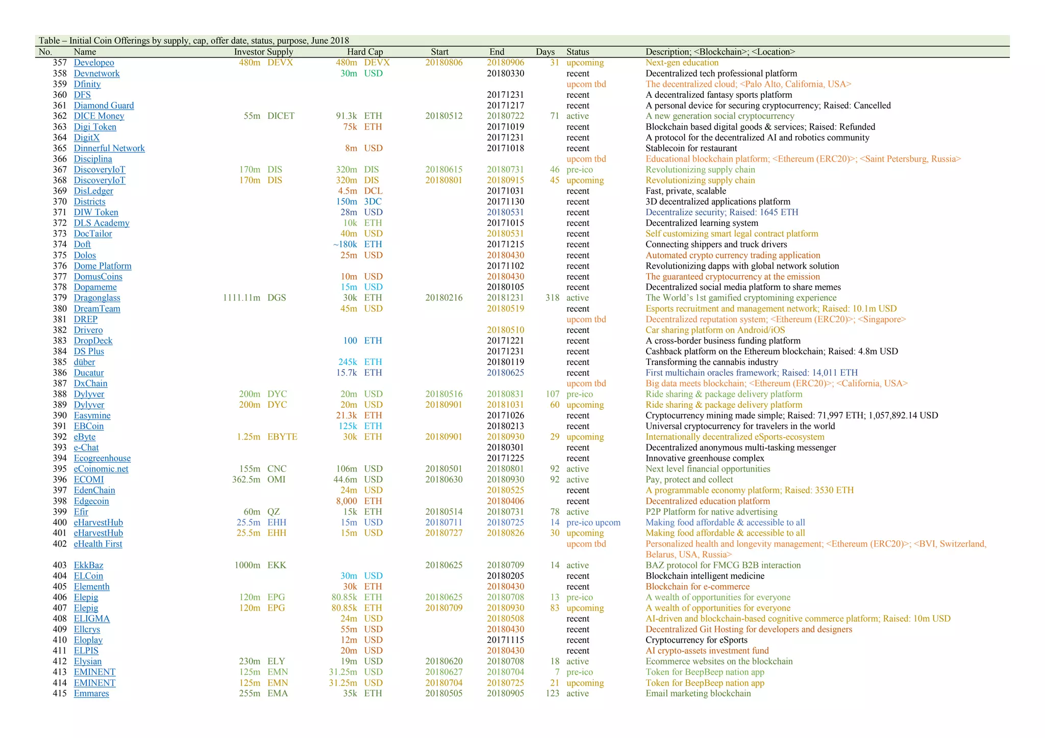 The Challenging Crypto against The Rising Hard Currency and Dominating  Central Banks | PDF