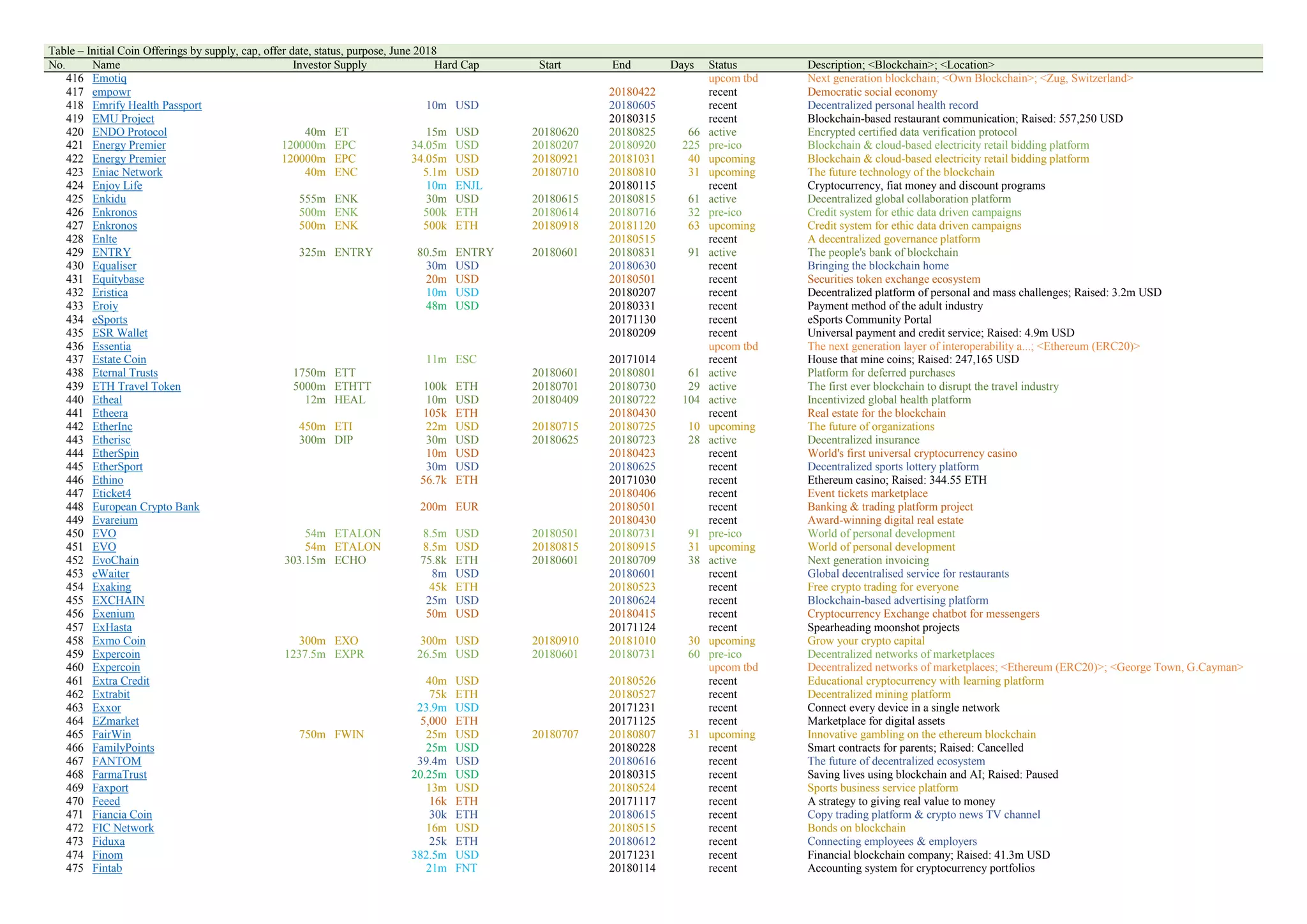 The Challenging Crypto against The Rising Hard Currency and Dominating  Central Banks | PDF
