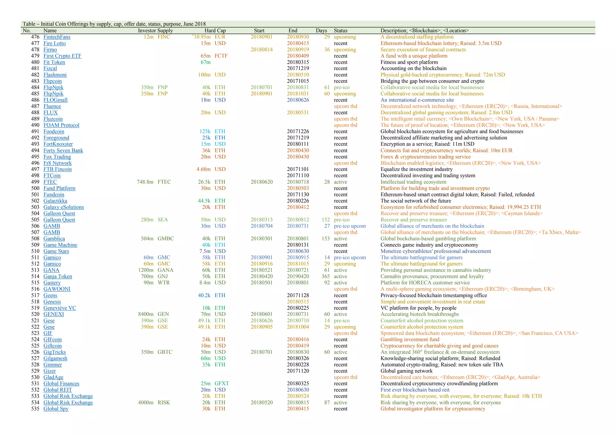 The Challenging Crypto against The Rising Hard Currency and Dominating  Central Banks | PDF