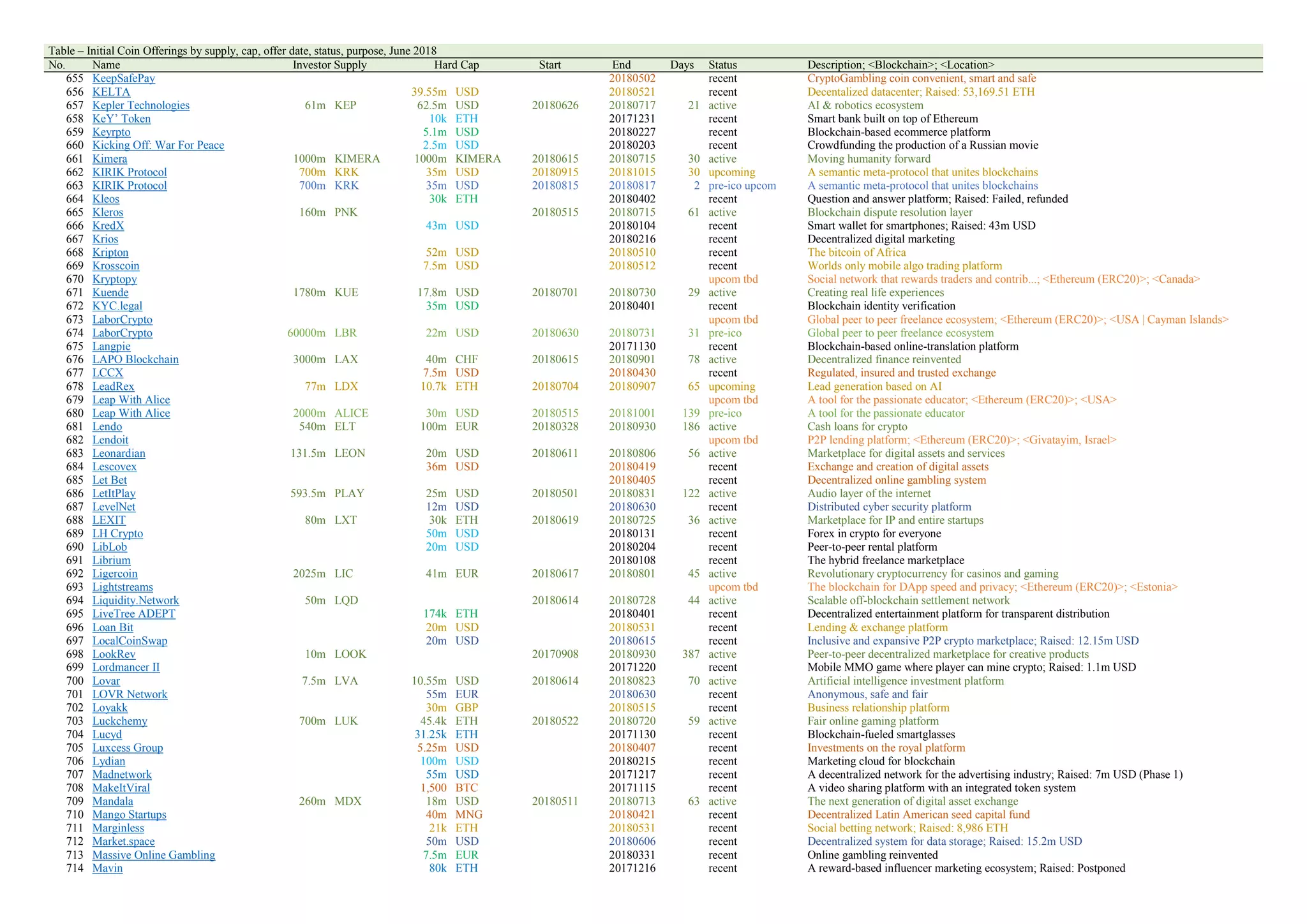 The Challenging Crypto against The Rising Hard Currency and Dominating  Central Banks | PDF