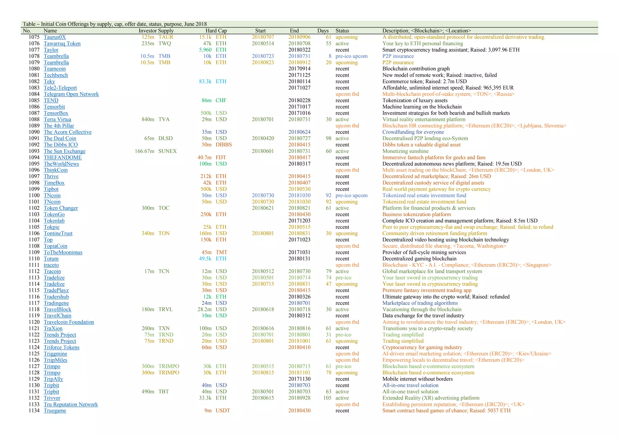 The Challenging Crypto against The Rising Hard Currency and Dominating  Central Banks | PDF