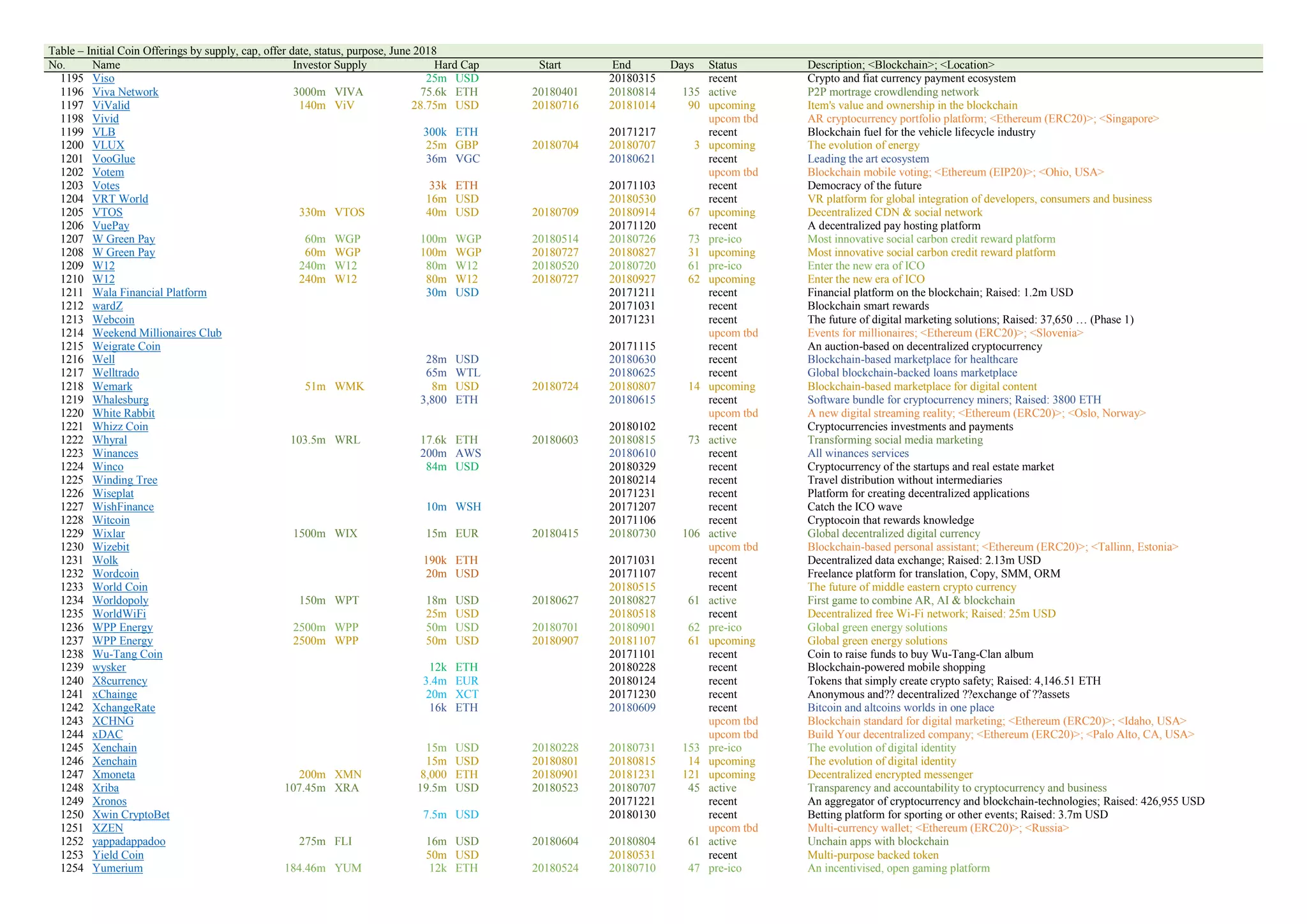 The Challenging Crypto against The Rising Hard Currency and Dominating  Central Banks | PDF