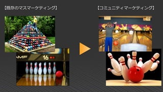【既存のマスマーケティング】 【コミュニティマーケティング】
 