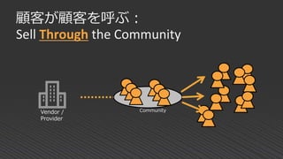 顧客が顧客を呼ぶ：
Sell Through the Community
Vendor /
Provider
Community
 