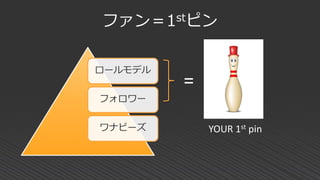 =
ロールモデル
フォロワー
ワナビーズ YOUR 1st pin
ファン＝1stピン
 