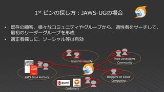 • 既存の顧客、様々なコミュニティやグループから、適性者をサーチして、
最初のリーダーグループを形成
• 適正者探しに、ソーシャル等は有効
1st ピンの探し方：JAWS-UGの場合
AWS Book Authors
Java Community
Web Developers
Community
Customers
Bloggers on Cloud
Computing
 