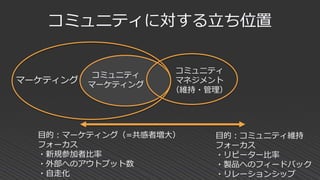 コミュニティに対する立ち位置
コミュニティ
マネジメント
（維持・管理）
コミュニティ
マーケティング
マーケティング
目的：コミュニティ維持
フォーカス
・リピーター比率
・製品へのフィードバック
・リレーションシップ
目的：マーケティング（=共感者増大）
フォーカス
・新規参加者比率
・外部へのアウトプット数
・自走化
 