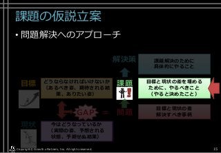 課題の仮説立案
• 問題解決へのアプローチ
Copyright© Growth xPartners, Inc. All rights reserved. 15
解決策 課題解決のために
具体的にやること
課題 目標と現状の差を埋める
ために、やるべきこと
（やると決めたこと）
目標と現状の差
解決すべき事柄
今はどうなっているか
（実際の姿、予想される
状態、予期せぬ結果）
現状
どうならなければいけないか
（あるべき姿、期待される結
果、ありたい姿）
目標
GAP = 問題
 