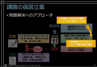 課題の仮説立案
• 問題解決へのアプローチ
Copyright© Growth xPartners, Inc. All rights reserved. 17
解決策 課題解決のために
具体的にやること
課題 目標と現状の差を埋める
ために、やるべきこと
（やると決めたこと）
目標と現状の差
解決すべき事柄
今はどうなっているか
（実際の姿、予想される
状態、予期せぬ結果）
現状
どうならなければいけないか
（あるべき姿、期待される結
果、ありたい姿）
目標
GAP = 問題
②実施したか否かを測る
メトリクスを設定して計測
①課題設定やふりかえり
などで改善内容を確認
 