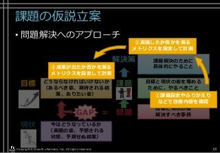 課題の仮説立案
• 問題解決へのアプローチ
Copyright© Growth xPartners, Inc. All rights reserved. 18
解決策 課題解決のために
具体的にやること
課題 目標と現状の差を埋める
ために、やるべきこと
（やると決めたこと）
目標と現状の差
解決すべき事柄
今はどうなっているか
（実際の姿、予想される
状態、予期せぬ結果）
現状
どうならなければいけないか
（あるべき姿、期待される結
果、ありたい姿）
目標
GAP = 問題
②実施したか否かを測る
メトリクスを設定して計測
③成果が出たか否かを測る
メトリクスを設定して計測
①課題設定やふりかえり
などで改善内容を確認
 