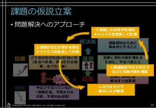 課題の仮説立案
• 問題解決へのアプローチ
Copyright© Growth xPartners, Inc. All rights reserved. 19
解決策 課題解決のために
具体的にやること
課題 目標と現状の差を埋める
ために、やるべきこと
（やると決めたこと）
目標と現状の差
解決すべき事柄
今はどうなっているか
（実際の姿、予想される
状態、予期せぬ結果）
現状
どうならなければいけないか
（あるべき姿、期待される結
果、ありたい姿）
目標
GAP = 問題
②実施したか否かを測る
メトリクスを設定して計測
③成果が出たか否かを測る
メトリクスを設定して計測
④ふりかえりで
解決したか確認
①課題設定やふりかえり
などで改善内容を確認
 